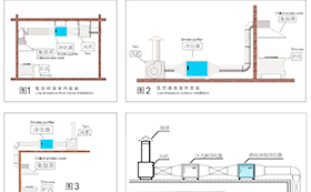排油煙設計安裝